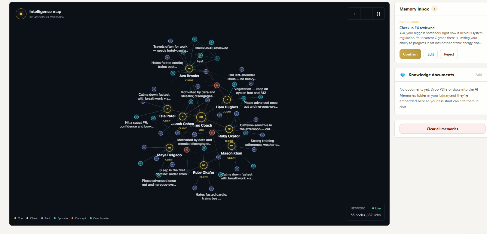 Intelligence map showing client nodes connected to remembered facts and episodes, beside a memory inbox awaiting confirmation