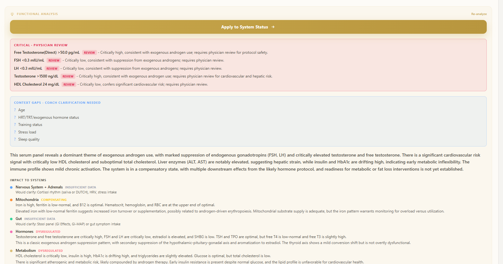 The functional analysis of the same panel inside the client record: critical markers flagged for physician review, context gaps to clarify with the coach, and a written summary of the impact across the client's health systems.